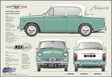 Hillman Minx IIIA Deluxe 1959-61